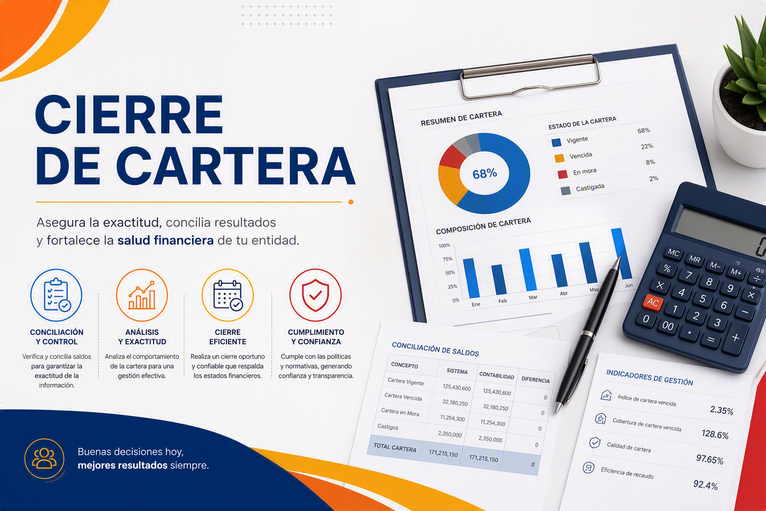 Cierre de Cartera